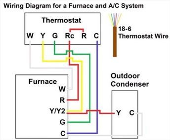 Wiring diagram for furnace and AC